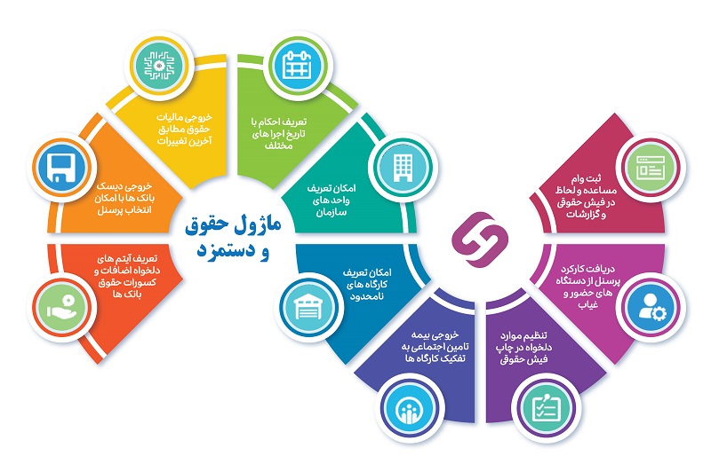 ساتراپ حساب