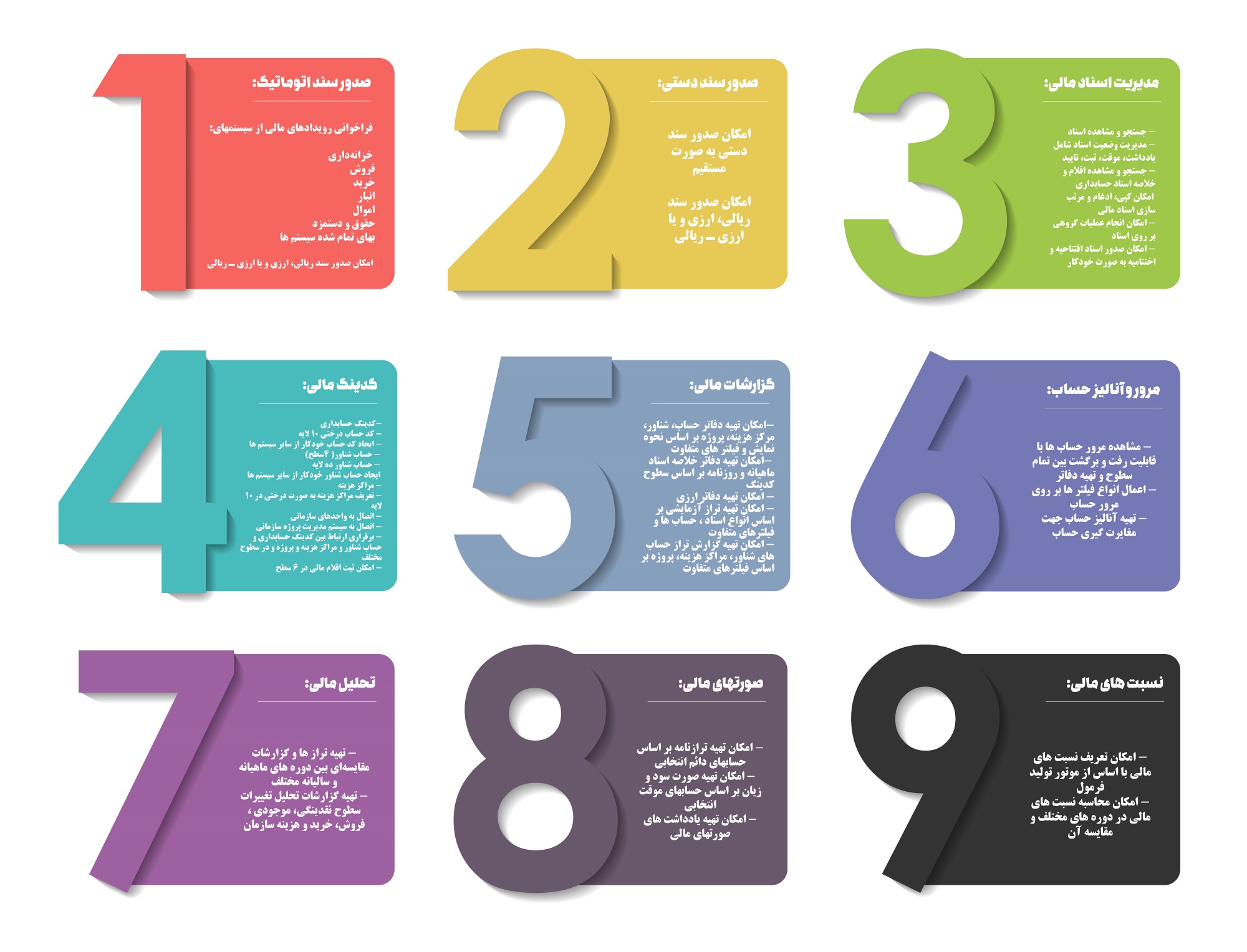 ماژول حسابداری مالی